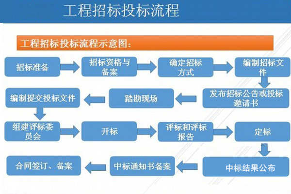 莆田环氧地坪工程_尊龙凯时人生就博官网登录地坪漆供应商_环氧地坪工程招投标准则